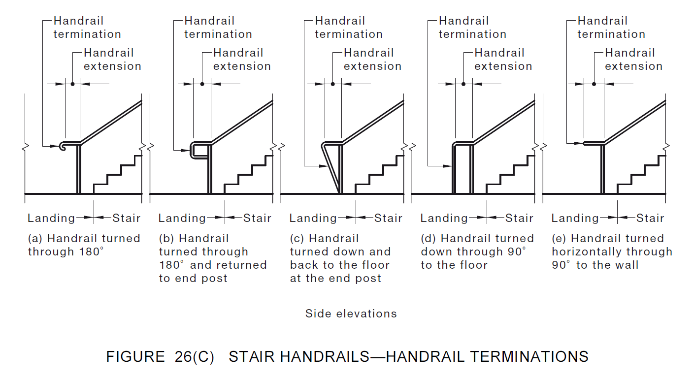 Handrail Terminations At The Top & Bottom Of Stairs Under AS1428.1-2009